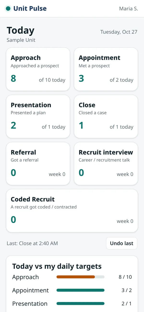 Advisor phone screen: big buttons for Approach, Appointment, Presentation and Close with today's count against the advisor's daily target (sample data)